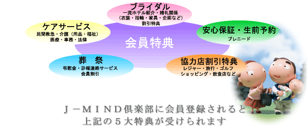 J-MIND倶楽部　５大特典
